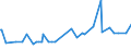 CN 17024010 /Exports /Unit = Prices (Euro/ton) /Partner: United Arab Emirates /Reporter: Eur27_2020 /17024010:Isoglucose, Containing in the dry State >= 20% and < 50% by Weight of Fructose (Excl. Invert Sugar)