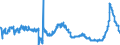 CN 17024010 /Exports /Unit = Prices (Euro/ton) /Partner: Intra-eur /Reporter: Eur27_2020 /17024010:Isoglucose, Containing in the dry State >= 20% and < 50% by Weight of Fructose (Excl. Invert Sugar)