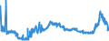CN 17024010 /Exports /Unit = Prices (Euro/ton) /Partner: Extra-eur /Reporter: Eur27_2020 /17024010:Isoglucose, Containing in the dry State >= 20% and < 50% by Weight of Fructose (Excl. Invert Sugar)