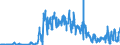 CN 17024010 /Exports /Unit = Quantities in tons /Partner: Netherlands /Reporter: Eur27_2020 /17024010:Isoglucose, Containing in the dry State >= 20% and < 50% by Weight of Fructose (Excl. Invert Sugar)