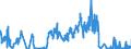 CN 17024010 /Exports /Unit = Quantities in tons /Partner: United Kingdom /Reporter: Eur27_2020 /17024010:Isoglucose, Containing in the dry State >= 20% and < 50% by Weight of Fructose (Excl. Invert Sugar)