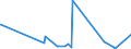 CN 17024090 /Exports /Unit = Prices (Euro/ton) /Partner: Kasakhstan /Reporter: Eur27_2020 /17024090:Glucose in Solid Form and Glucose Syrup, not Containing Added Flavouring or Colouring Matter, and Containing in the dry State >= 20% and < 50% by Weight of Fructose (Excl. Isoglucose and Invert Sugar)