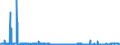 CN 17025000 /Exports /Unit = Prices (Euro/ton) /Partner: Portugal /Reporter: Eur27_2020 /17025000:Chemically Pure Fructose in Solid Form