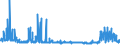 CN 17025000 /Exports /Unit = Prices (Euro/ton) /Partner: Spain /Reporter: Eur27_2020 /17025000:Chemically Pure Fructose in Solid Form