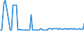 CN 17025000 /Exports /Unit = Prices (Euro/ton) /Partner: United Kingdom(Northern Ireland) /Reporter: Eur27_2020 /17025000:Chemically Pure Fructose in Solid Form