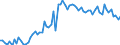 CN 17025000 /Exports /Unit = Prices (Euro/ton) /Partner: United Kingdom(Excluding Northern Ireland) /Reporter: Eur27_2020 /17025000:Chemically Pure Fructose in Solid Form