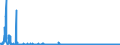 CN 17025000 /Exports /Unit = Prices (Euro/ton) /Partner: Belgium /Reporter: Eur27_2020 /17025000:Chemically Pure Fructose in Solid Form