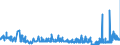 CN 17025000 /Exports /Unit = Prices (Euro/ton) /Partner: Luxembourg /Reporter: Eur27_2020 /17025000:Chemically Pure Fructose in Solid Form