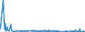 CN 17025000 /Exports /Unit = Prices (Euro/ton) /Partner: Norway /Reporter: Eur27_2020 /17025000:Chemically Pure Fructose in Solid Form