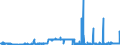 CN 17025000 /Exports /Unit = Prices (Euro/ton) /Partner: Finland /Reporter: Eur27_2020 /17025000:Chemically Pure Fructose in Solid Form