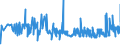 CN 17025000 /Exports /Unit = Prices (Euro/ton) /Partner: Estonia /Reporter: Eur27_2020 /17025000:Chemically Pure Fructose in Solid Form