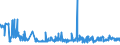 CN 17025000 /Exports /Unit = Prices (Euro/ton) /Partner: Slovakia /Reporter: Eur27_2020 /17025000:Chemically Pure Fructose in Solid Form