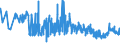 CN 17025000 /Exports /Unit = Prices (Euro/ton) /Partner: Romania /Reporter: Eur27_2020 /17025000:Chemically Pure Fructose in Solid Form