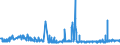 CN 17025000 /Exports /Unit = Prices (Euro/ton) /Partner: Bulgaria /Reporter: Eur27_2020 /17025000:Chemically Pure Fructose in Solid Form