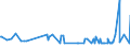 CN 17025000 /Exports /Unit = Prices (Euro/ton) /Partner: Albania /Reporter: Eur27_2020 /17025000:Chemically Pure Fructose in Solid Form
