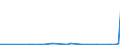 CN 17025000 /Exports /Unit = Prices (Euro/ton) /Partner: Georgia /Reporter: Eur27_2020 /17025000:Chemically Pure Fructose in Solid Form