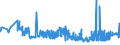 CN 17025000 /Exports /Unit = Prices (Euro/ton) /Partner: Croatia /Reporter: Eur27_2020 /17025000:Chemically Pure Fructose in Solid Form