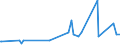 CN 17025000 /Exports /Unit = Prices (Euro/ton) /Partner: Kosovo /Reporter: Eur27_2020 /17025000:Chemically Pure Fructose in Solid Form