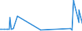 CN 17025000 /Exports /Unit = Prices (Euro/ton) /Partner: Libya /Reporter: Eur27_2020 /17025000:Chemically Pure Fructose in Solid Form