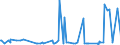 CN 17025000 /Exports /Unit = Prices (Euro/ton) /Partner: Egypt /Reporter: Eur27_2020 /17025000:Chemically Pure Fructose in Solid Form