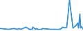 CN 17025000 /Exports /Unit = Prices (Euro/ton) /Partner: Cape Verde /Reporter: Eur27_2020 /17025000:Chemically Pure Fructose in Solid Form