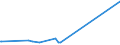 CN 17025000 /Exports /Unit = Prices (Euro/ton) /Partner: Nigeria /Reporter: European Union /17025000:Chemically Pure Fructose in Solid Form
