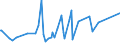 CN 17025000 /Exports /Unit = Prices (Euro/ton) /Partner: Cameroon /Reporter: Eur27_2020 /17025000:Chemically Pure Fructose in Solid Form