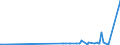 CN 17025000 /Exports /Unit = Prices (Euro/ton) /Partner: Congo (Dem. Rep.) /Reporter: Eur27_2020 /17025000:Chemically Pure Fructose in Solid Form