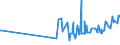 CN 17025000 /Exports /Unit = Prices (Euro/ton) /Partner: Mozambique /Reporter: Eur27_2020 /17025000:Chemically Pure Fructose in Solid Form