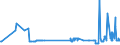 CN 17026010 /Exports /Unit = Prices (Euro/ton) /Partner: United Kingdom /Reporter: Eur27_2020 /17026010:Isoglucose, Containing in the dry State > 50% by Weight of Fructose (Excl. Chemically Pure Fructose and Invert Sugar)