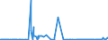 CN 17026010 /Exports /Unit = Prices (Euro/ton) /Partner: Portugal /Reporter: Eur27_2020 /17026010:Isoglucose, Containing in the dry State > 50% by Weight of Fructose (Excl. Chemically Pure Fructose and Invert Sugar)