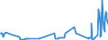CN 17026010 /Exports /Unit = Prices (Euro/ton) /Partner: Spain /Reporter: Eur27_2020 /17026010:Isoglucose, Containing in the dry State > 50% by Weight of Fructose (Excl. Chemically Pure Fructose and Invert Sugar)