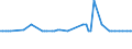 CN 17026010 /Exports /Unit = Prices (Euro/ton) /Partner: United Kingdom(Northern Ireland) /Reporter: Eur27_2020 /17026010:Isoglucose, Containing in the dry State > 50% by Weight of Fructose (Excl. Chemically Pure Fructose and Invert Sugar)