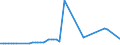 CN 17026010 /Exports /Unit = Prices (Euro/ton) /Partner: United Kingdom(Excluding Northern Ireland) /Reporter: Eur27_2020 /17026010:Isoglucose, Containing in the dry State > 50% by Weight of Fructose (Excl. Chemically Pure Fructose and Invert Sugar)