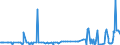 CN 17026010 /Exports /Unit = Prices (Euro/ton) /Partner: Luxembourg /Reporter: Eur27_2020 /17026010:Isoglucose, Containing in the dry State > 50% by Weight of Fructose (Excl. Chemically Pure Fructose and Invert Sugar)