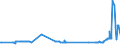 CN 17026010 /Exports /Unit = Prices (Euro/ton) /Partner: Sweden /Reporter: Eur27_2020 /17026010:Isoglucose, Containing in the dry State > 50% by Weight of Fructose (Excl. Chemically Pure Fructose and Invert Sugar)