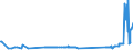 CN 17026010 /Exports /Unit = Prices (Euro/ton) /Partner: Finland /Reporter: Eur27_2020 /17026010:Isoglucose, Containing in the dry State > 50% by Weight of Fructose (Excl. Chemically Pure Fructose and Invert Sugar)
