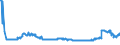 CN 17026010 /Exports /Unit = Prices (Euro/ton) /Partner: Austria /Reporter: Eur27_2020 /17026010:Isoglucose, Containing in the dry State > 50% by Weight of Fructose (Excl. Chemically Pure Fructose and Invert Sugar)