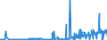 CN 17026010 /Exports /Unit = Prices (Euro/ton) /Partner: Switzerland /Reporter: Eur27_2020 /17026010:Isoglucose, Containing in the dry State > 50% by Weight of Fructose (Excl. Chemically Pure Fructose and Invert Sugar)