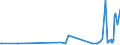 CN 17026010 /Exports /Unit = Prices (Euro/ton) /Partner: Estonia /Reporter: Eur27_2020 /17026010:Isoglucose, Containing in the dry State > 50% by Weight of Fructose (Excl. Chemically Pure Fructose and Invert Sugar)