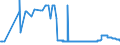 CN 17026010 /Exports /Unit = Prices (Euro/ton) /Partner: Latvia /Reporter: Eur27_2020 /17026010:Isoglucose, Containing in the dry State > 50% by Weight of Fructose (Excl. Chemically Pure Fructose and Invert Sugar)