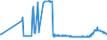 CN 17026010 /Exports /Unit = Prices (Euro/ton) /Partner: Lithuania /Reporter: Eur27_2020 /17026010:Isoglucose, Containing in the dry State > 50% by Weight of Fructose (Excl. Chemically Pure Fructose and Invert Sugar)