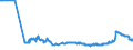 CN 17026010 /Exports /Unit = Prices (Euro/ton) /Partner: Poland /Reporter: Eur27_2020 /17026010:Isoglucose, Containing in the dry State > 50% by Weight of Fructose (Excl. Chemically Pure Fructose and Invert Sugar)