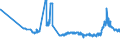 CN 17026010 /Exports /Unit = Prices (Euro/ton) /Partner: Bulgaria /Reporter: Eur27_2020 /17026010:Isoglucose, Containing in the dry State > 50% by Weight of Fructose (Excl. Chemically Pure Fructose and Invert Sugar)
