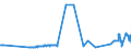 CN 17026010 /Exports /Unit = Prices (Euro/ton) /Partner: Slovenia /Reporter: Eur27_2020 /17026010:Isoglucose, Containing in the dry State > 50% by Weight of Fructose (Excl. Chemically Pure Fructose and Invert Sugar)