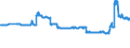 CN 17026010 /Exports /Unit = Prices (Euro/ton) /Partner: Serbia /Reporter: Eur27_2020 /17026010:Isoglucose, Containing in the dry State > 50% by Weight of Fructose (Excl. Chemically Pure Fructose and Invert Sugar)
