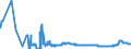 CN 17026010 /Exports /Unit = Prices (Euro/ton) /Partner: Intra-eur /Reporter: Eur27_2020 /17026010:Isoglucose, Containing in the dry State > 50% by Weight of Fructose (Excl. Chemically Pure Fructose and Invert Sugar)