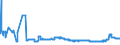 CN 17026010 /Exports /Unit = Prices (Euro/ton) /Partner: Extra-eur /Reporter: Eur27_2020 /17026010:Isoglucose, Containing in the dry State > 50% by Weight of Fructose (Excl. Chemically Pure Fructose and Invert Sugar)