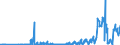 CN 17026010 /Exports /Unit = Quantities in tons /Partner: France /Reporter: Eur27_2020 /17026010:Isoglucose, Containing in the dry State > 50% by Weight of Fructose (Excl. Chemically Pure Fructose and Invert Sugar)