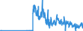 CN 17026010 /Exports /Unit = Quantities in tons /Partner: Netherlands /Reporter: Eur27_2020 /17026010:Isoglucose, Containing in the dry State > 50% by Weight of Fructose (Excl. Chemically Pure Fructose and Invert Sugar)